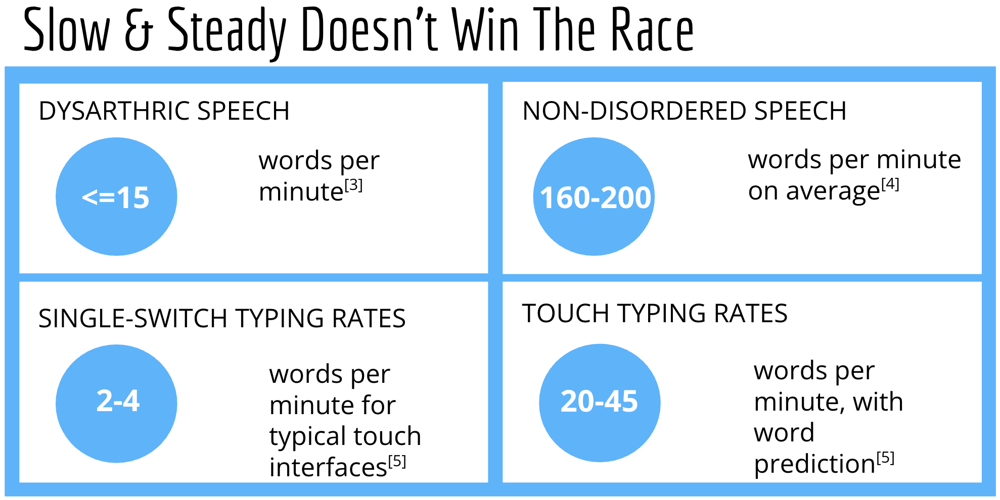 Research Methods