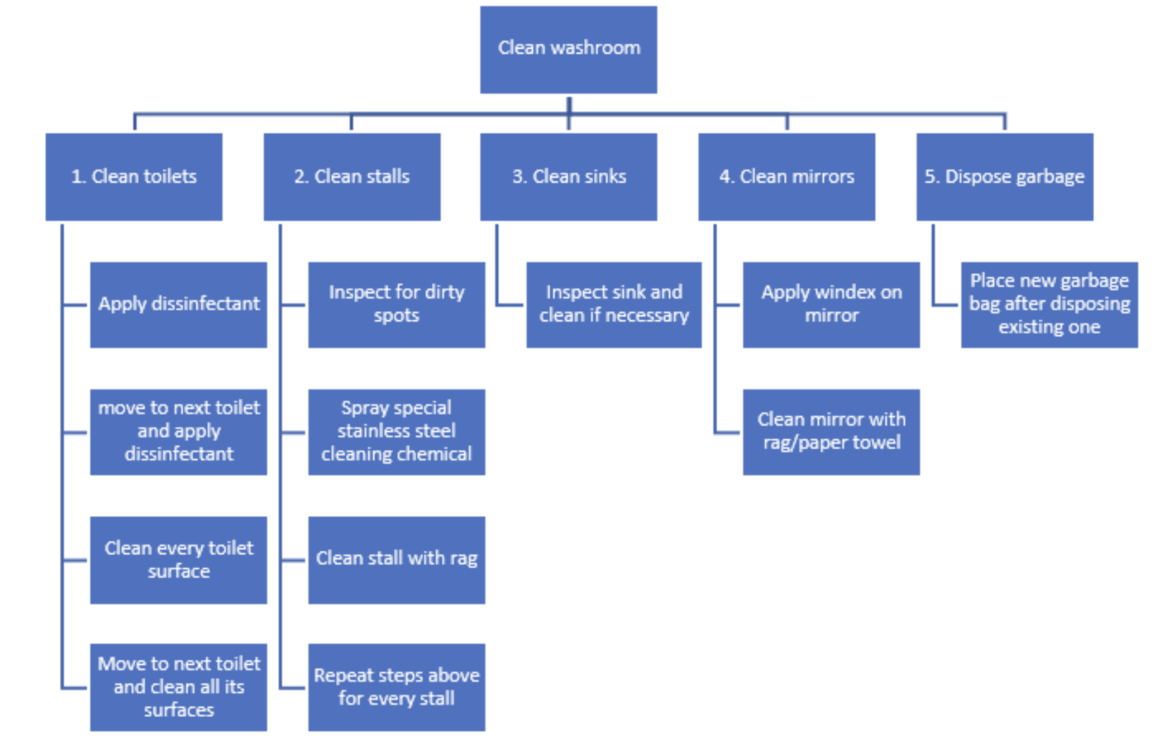 Research Methods
